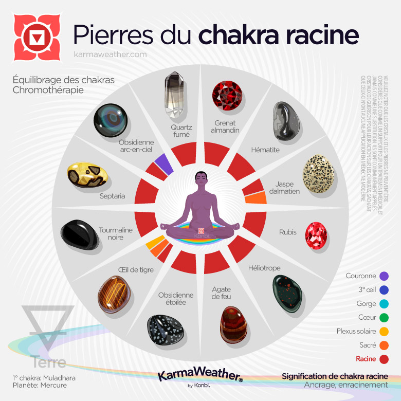 01-root-chakra-balancing-stones-karmaweather-konbi-FR